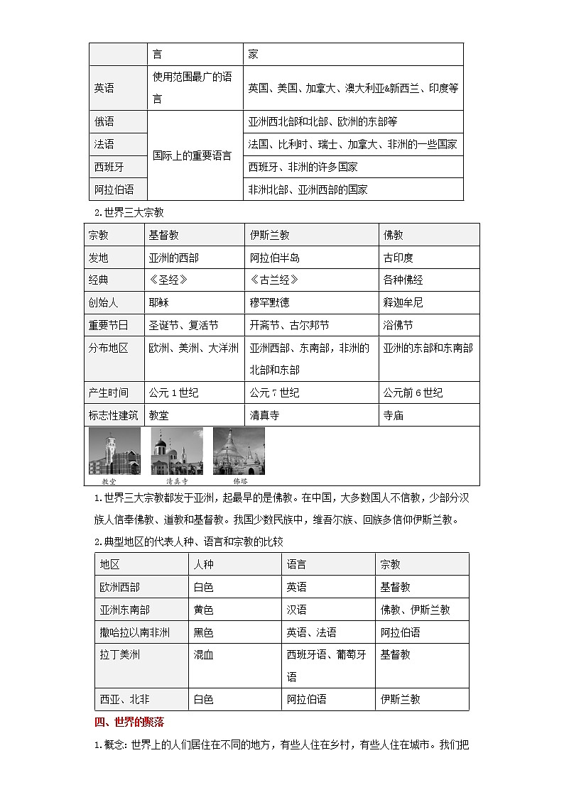 备战2023年地理新中考二轮复习重难突破（河北专用）重难点04 居民与聚落（解析版）第3页