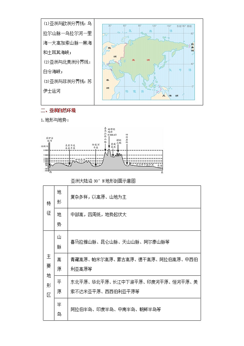 备战2023年地理新中考二轮复习重难突破（河北专用）重难点06 亚洲、欧洲（解析版）第2页