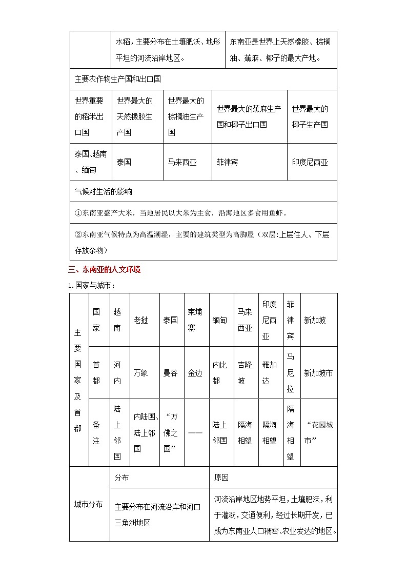 备战2023年地理新中考二轮复习重难突破（河北专用）重难点08 东南亚、南亚（原卷版）第3页
