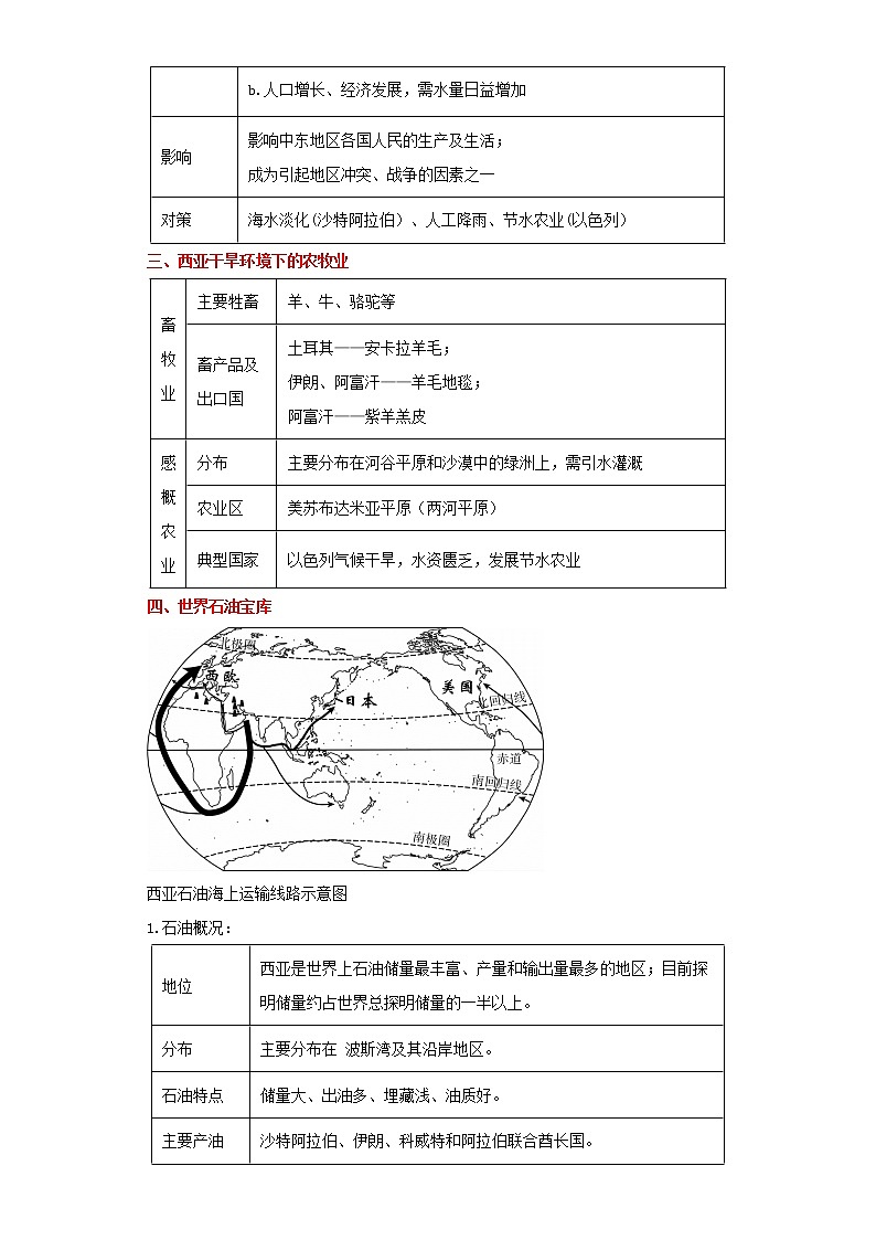 备战2023年地理新中考二轮复习重难突破（河北专用）重难点09 西亚、欧洲西部 试卷02