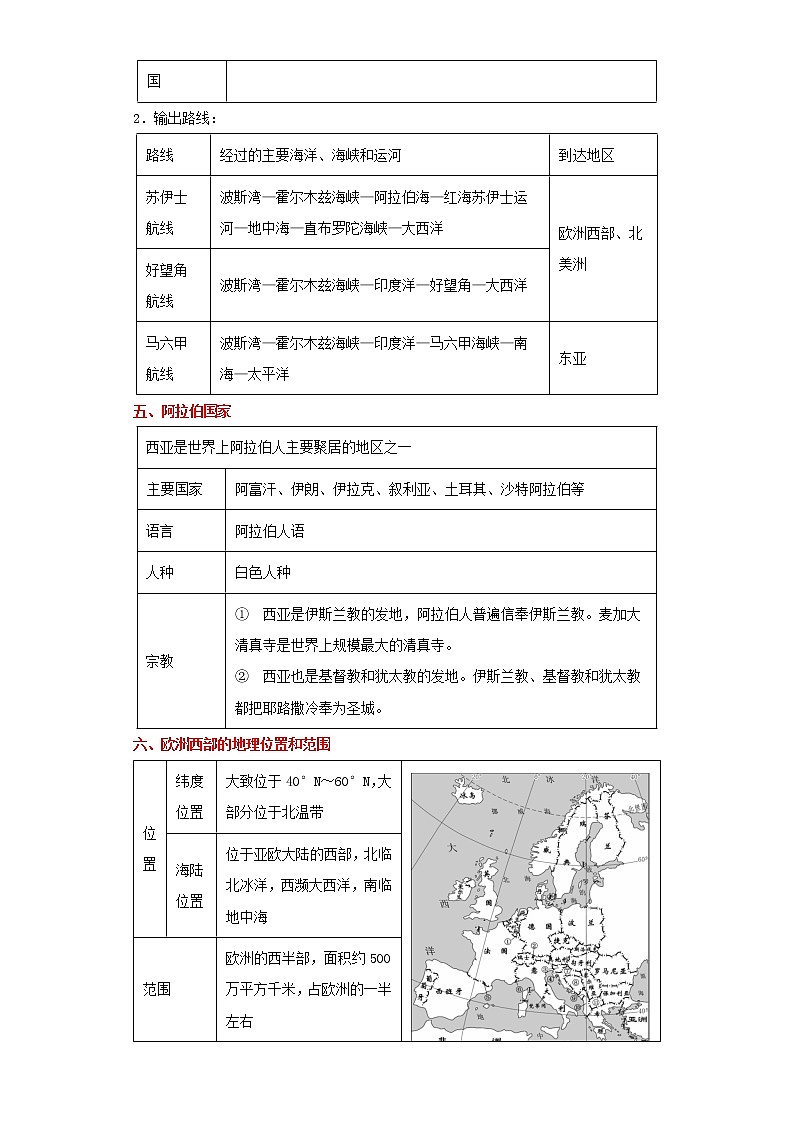 备战2023年地理新中考二轮复习重难突破（河北专用）重难点09 西亚、欧洲西部 试卷03