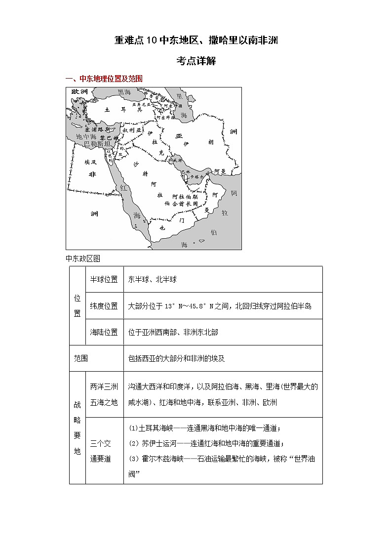 备战2023年地理新中考二轮复习重难突破（河北专用）重难点10 中东地区、撒哈里以南非洲（解析版）第1页