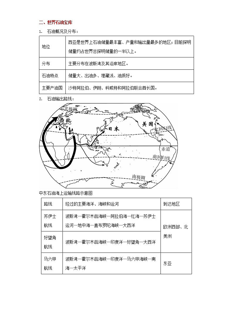 备战2023年地理新中考二轮复习重难突破（河北专用）重难点10 中东地区、撒哈里以南非洲（原卷版）第2页