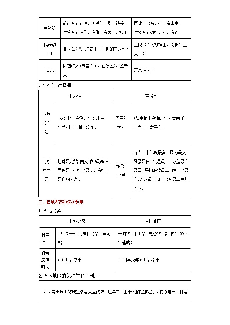 备战2023年地理新中考二轮复习重难突破（河北专用）重难点11 极地地区（解析版）第2页