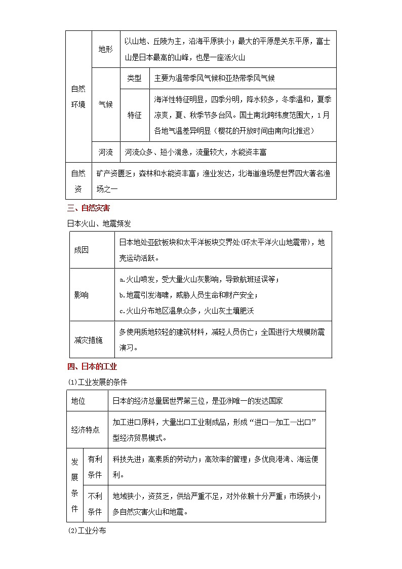 备战2023年地理新中考二轮复习重难突破（河北专用）重难点12 日本、印度（原卷版）第2页