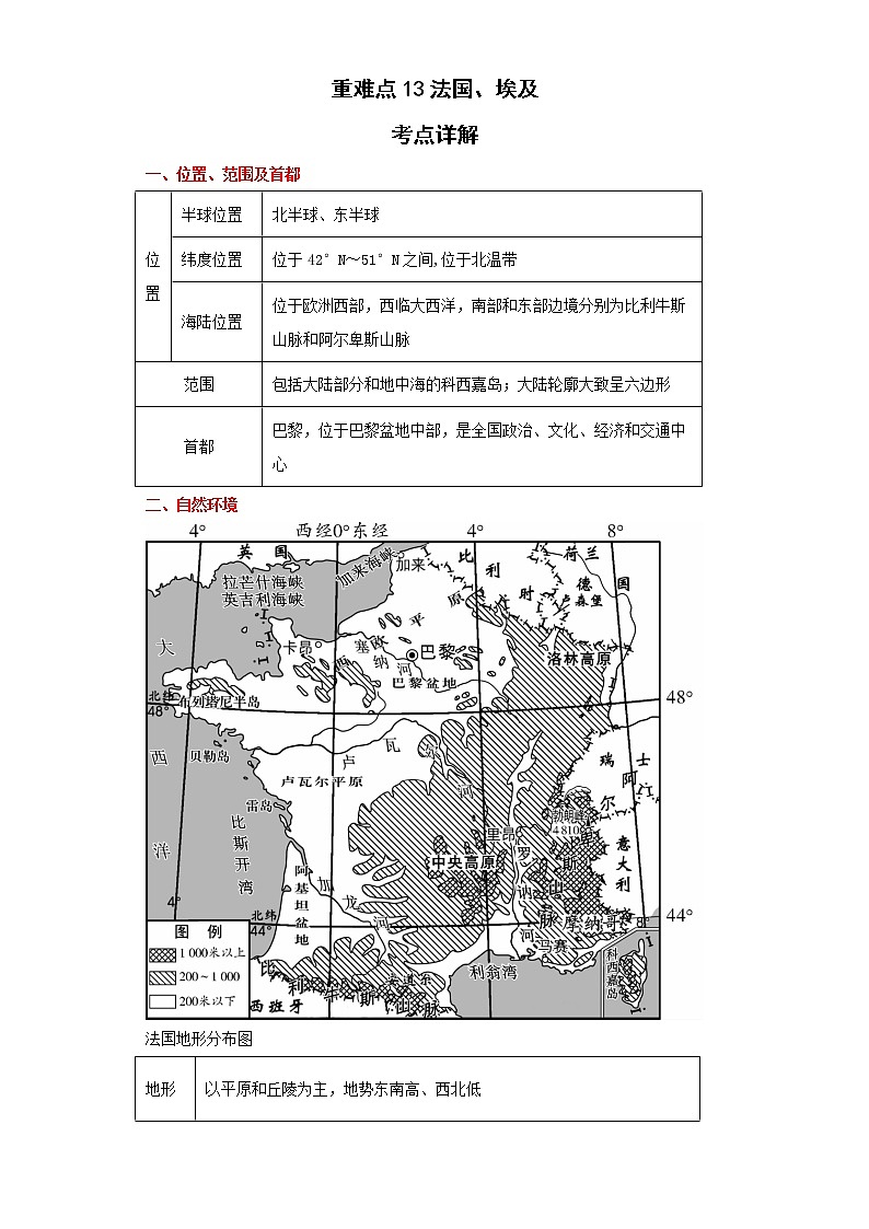 备战2023年地理新中考二轮复习重难突破（河北专用）重难点13 法国、埃及（解析版）第1页