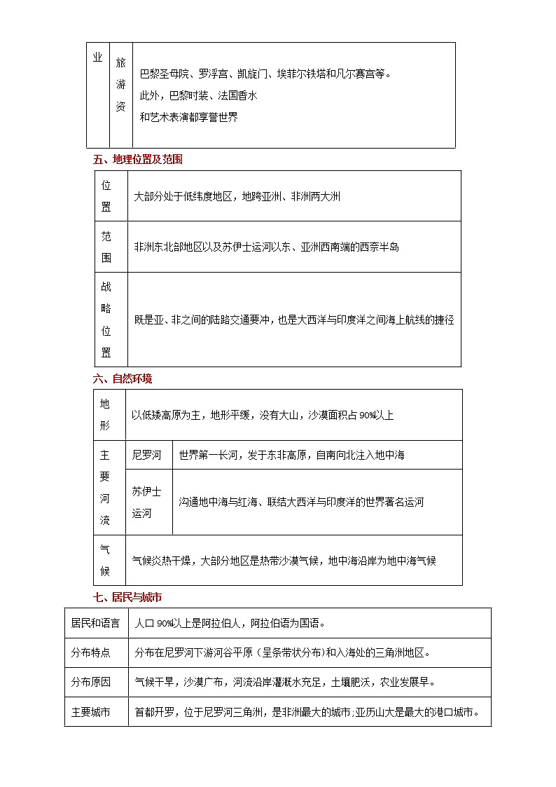 备战2023年地理新中考二轮复习重难突破（河北专用）重难点13 法国、埃及（解析版）第3页