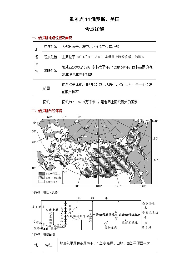 备战2023年地理新中考二轮复习重难突破（河北专用）重难点14 俄罗斯、美国（原卷版）第1页