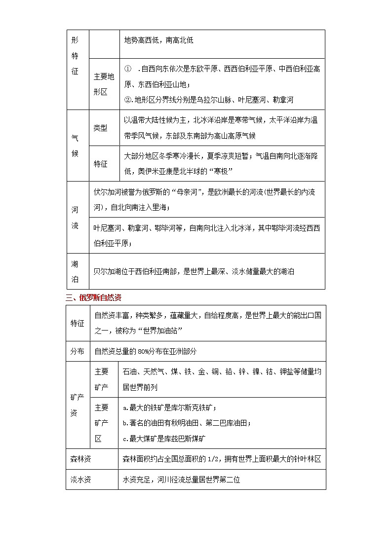 备战2023年地理新中考二轮复习重难突破（河北专用）重难点14 俄罗斯、美国（原卷版）第2页