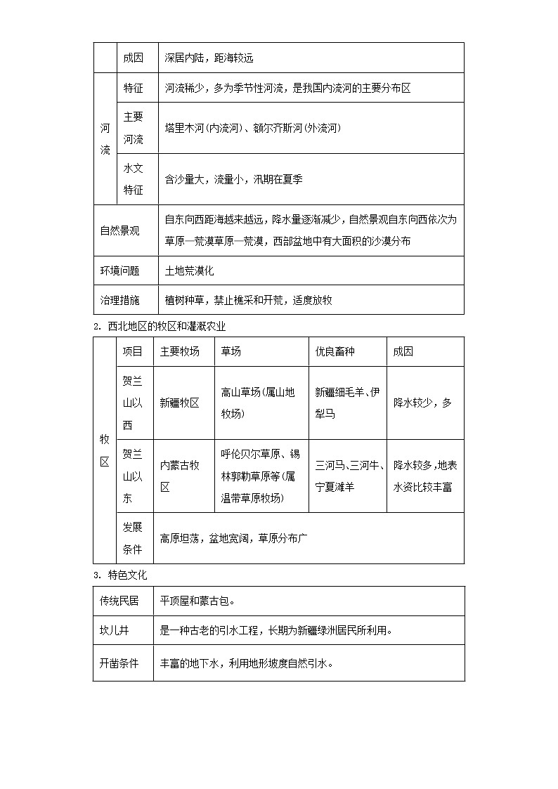 备战2023年地理新中考二轮复习重难突破（河北专用）重难点23 西北地区和西藏地区（解析版）第2页