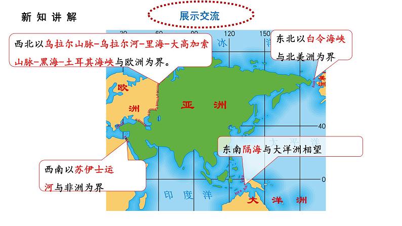 人教版七年级地理下册--6.1位置和范围（课件）08