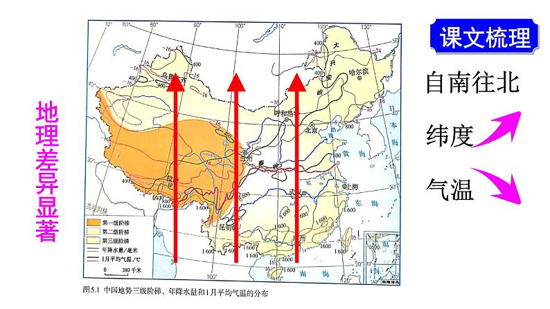 人教版八年级地理下册--第五章 中国的地理差异（课件）04