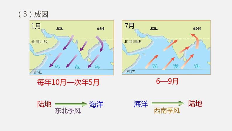 人教版七年级地理下册课件 第七章  第三节  第2课时第5页