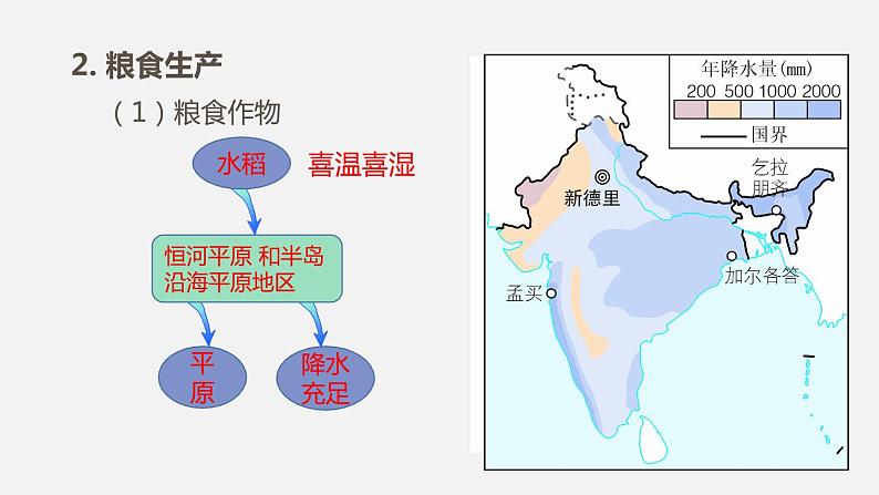 人教版七年级地理下册课件 第七章  第三节  第2课时第7页