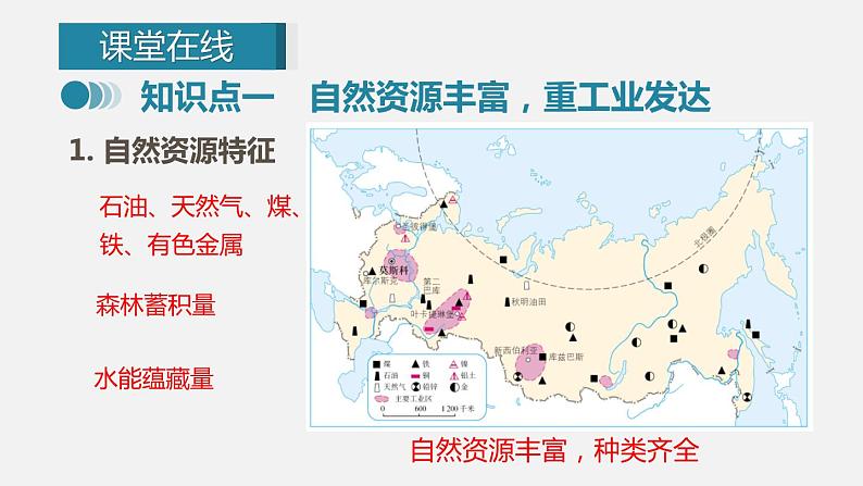 人教版七年级地理下册课件 第七章  第四节  第2课时第4页