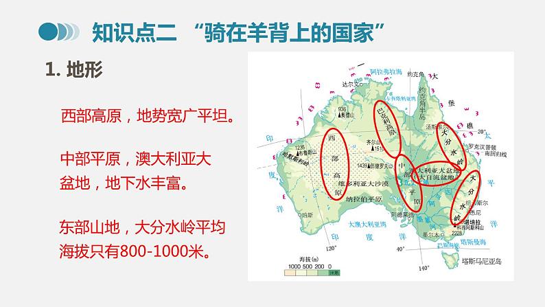 人教版七年级地理下册课件 第八章  第四节第7页