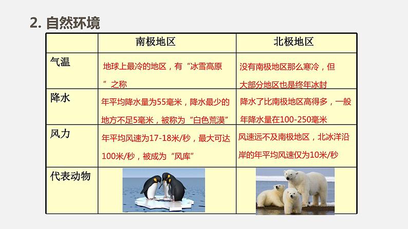 人教版七年级地理下册课件 第十章06