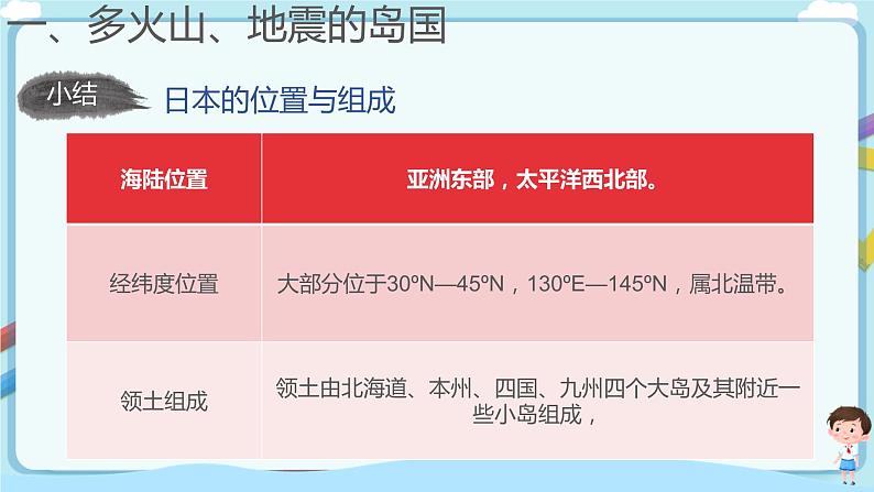 【教学课件】日本（第1课时）示范课件第7页