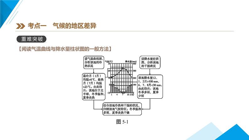 中考复习课件第四章天气与气候（二）第7页