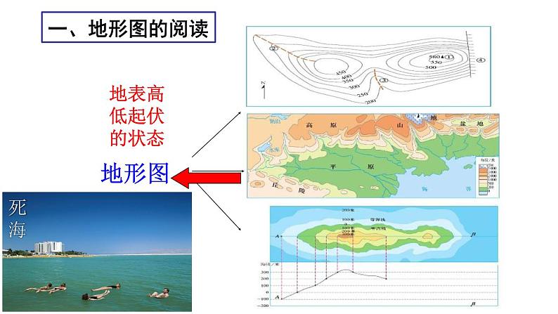 地理人教版七年级下册同步教学课件第6章 我们生活的大洲-亚洲第2节自然环境第1课时地势起伏大长河众多第3页