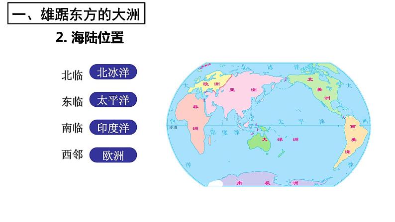 地理人教版七年级下册同步教学课件第6章 我们生活的大洲-亚洲第1节位置和范围05