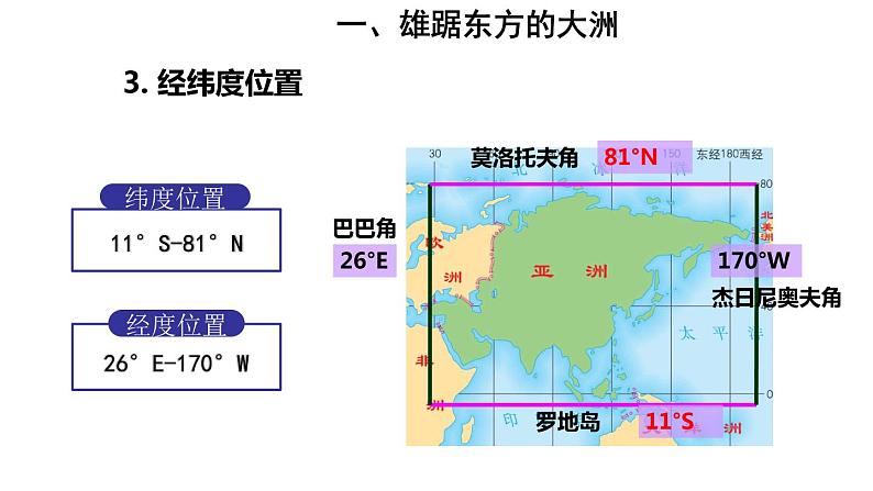 地理人教版七年级下册同步教学课件第6章 我们生活的大洲-亚洲第1节位置和范围07