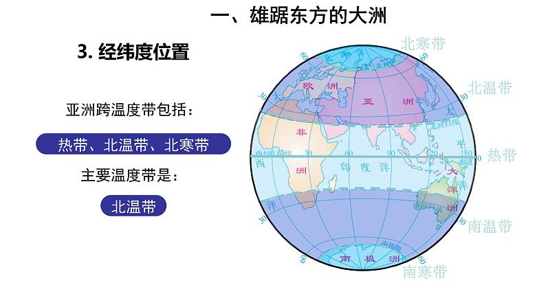 地理人教版七年级下册同步教学课件第6章 我们生活的大洲-亚洲第1节位置和范围08