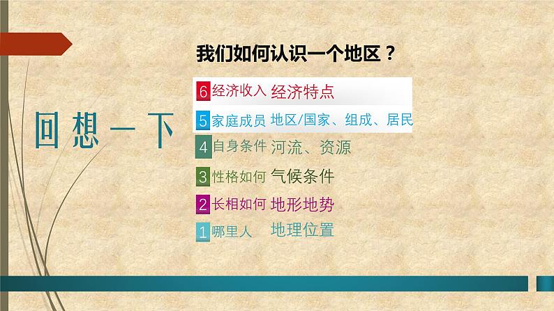 粤教版地理七年级下册 第七章 第二节东南亚 课件03