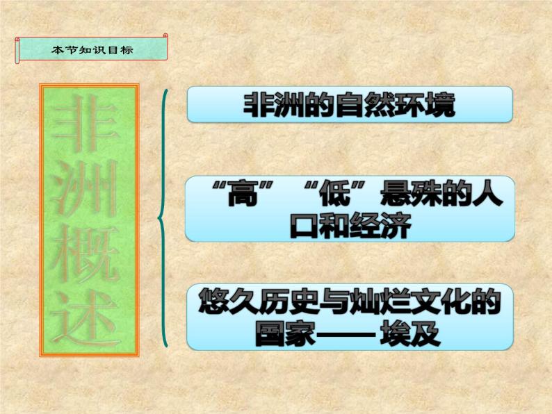 粤教版地理七年级下册 第十章 第一节非洲概述 课件103