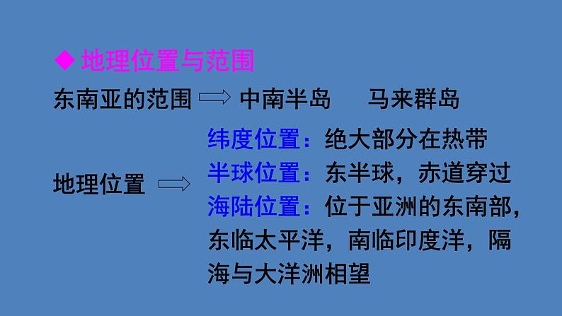 人教版七年级地理下册--第二节 东南亚（课件）04