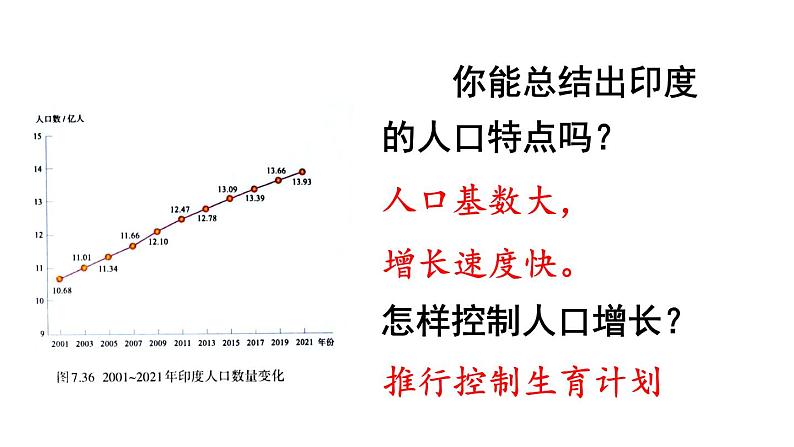 人教版七年级地理下册--第三节 印度（课件）第8页