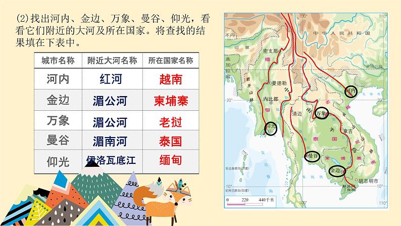 2022-2023学年人教版地理七年级下册第七章第二节《东南亚》第二课时课件第5页