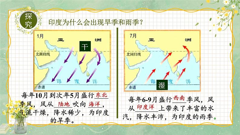 2022-2023学年人教版地理七年级下册第七章第三节《印度 》第二课时课件第7页