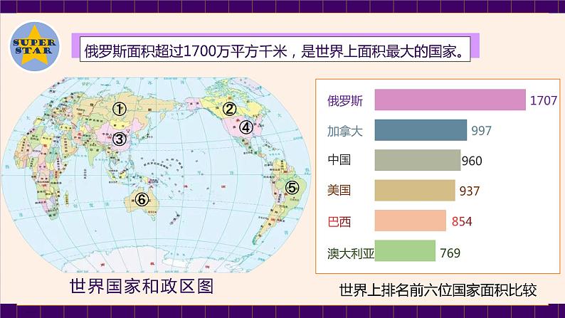 2022-2023学年人教版地理七年级下册第七章第四节《俄罗斯 》第一课时课件第6页