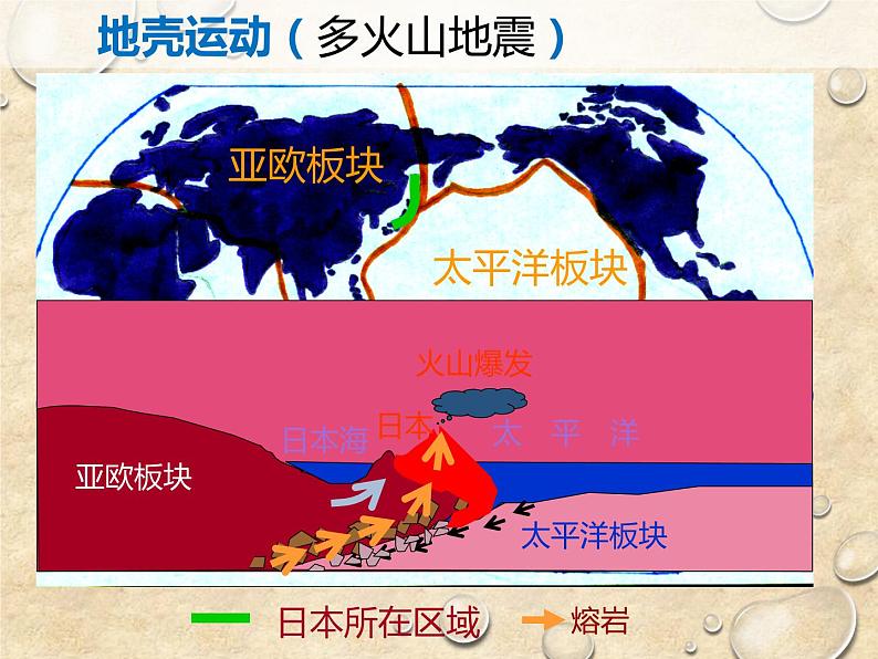 中图版地理八年级下册 第七章 第一节日本 课件第6页