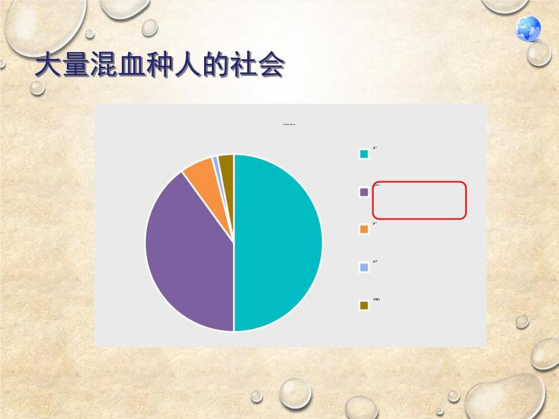 中图版地理八年级下册 第七章 第四节巴西 课件第4页