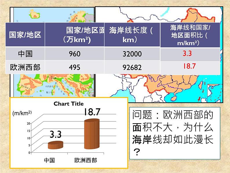 中图版地理八年级下册 第六章 第三节 欧洲西部 课件第7页