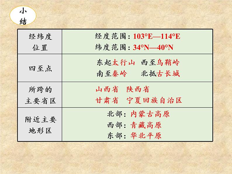 中图版地理七年级下册 第七章 第五节 黄土高原 课件第8页