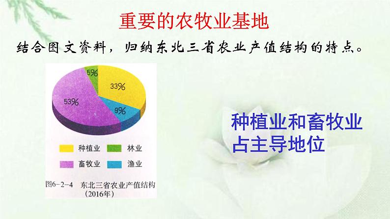 商务星球版地理八年级下册 第六章 北方地区 第二节 东北三省 第2课时 重要的农牧业基地，转型中的工业基地 课件第3页