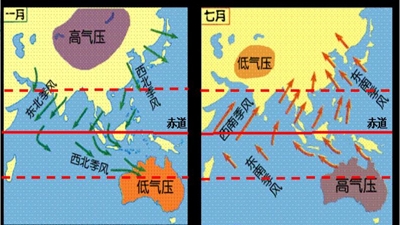 商务星球版地理七年级下册 第六章 亚洲 第二节 复杂多样的自然环境 课件第7页