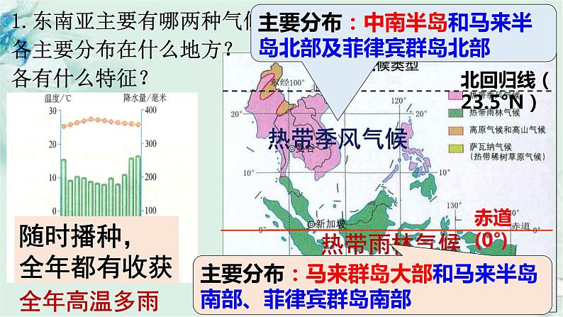 商务星球版地理七年级下册 第七章 各具特色的地区 第一节 东南亚 第2课时 课件第5页