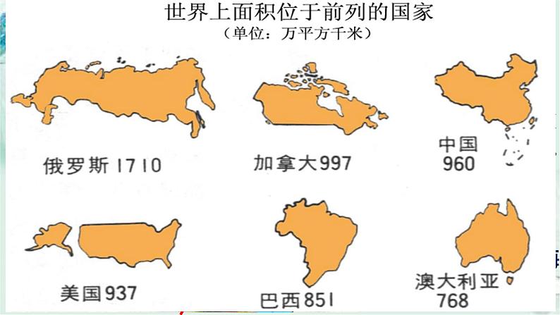 商务星球版地理七年级下册 第八章 不同类型的国家 第二节 俄罗斯 第1课时 课件第4页