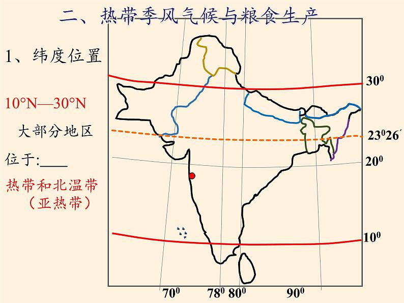 2022年春季七年级地理下册教学课件-7.3 印度-人教版第2页