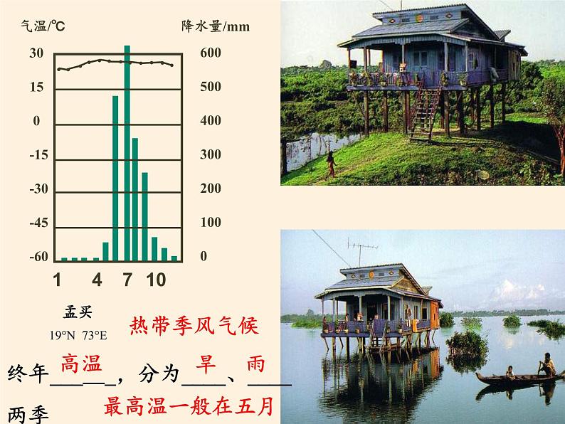 2022年春季七年级地理下册教学课件-7.3 印度-人教版第4页