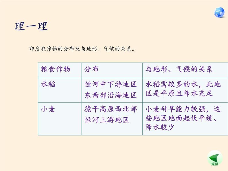 2022年春季七年级地理下册教学课件-7.3 印度-人教版第7页