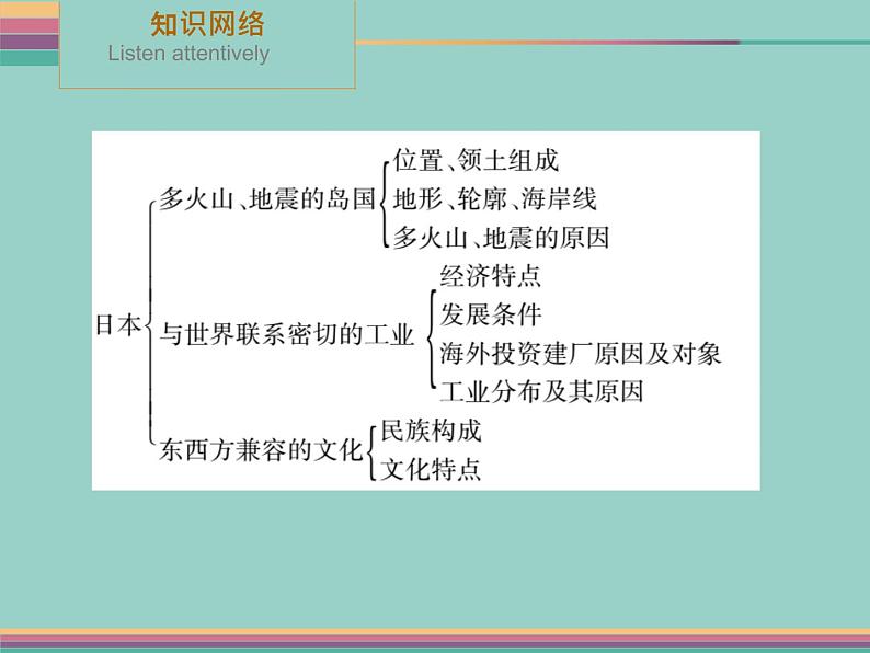 2022年春季 人教版七年级地理下册课件《第七章 我们邻近的地区和国家》复习（PPT）第4页