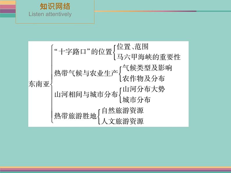 2022年春季 人教版七年级地理下册课件《第七章 我们邻近的地区和国家》复习（PPT）第5页