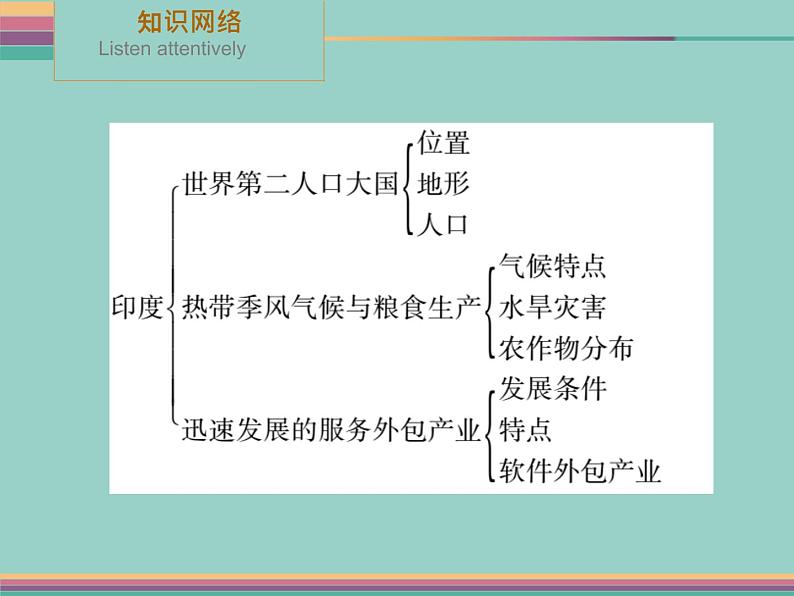 2022年春季 人教版七年级地理下册课件《第七章 我们邻近的地区和国家》复习（PPT）第6页