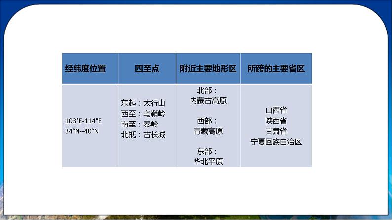 6.3 黄土高原 课件+教案+学案+同步训练（含解析）人教版八年级地理下册07