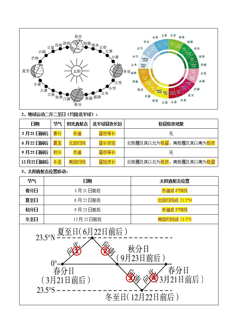 专题02  地球的运动（晨读晚默）-备战2023年中考地理一轮复习考点帮（全国通用）03